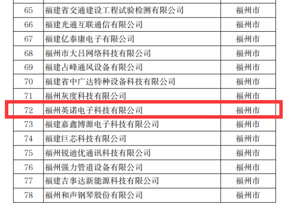 熱烈祝賀英諾科技榮獲2022年福建省科技小巨人企業(yè)稱號！